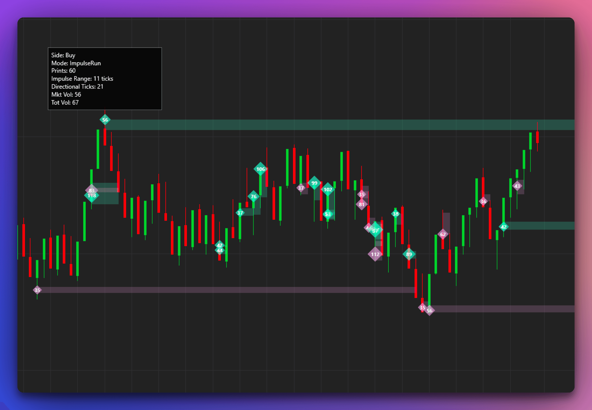 Big Trades PRO hover breakdown panel showing order-flow detail over an orb
