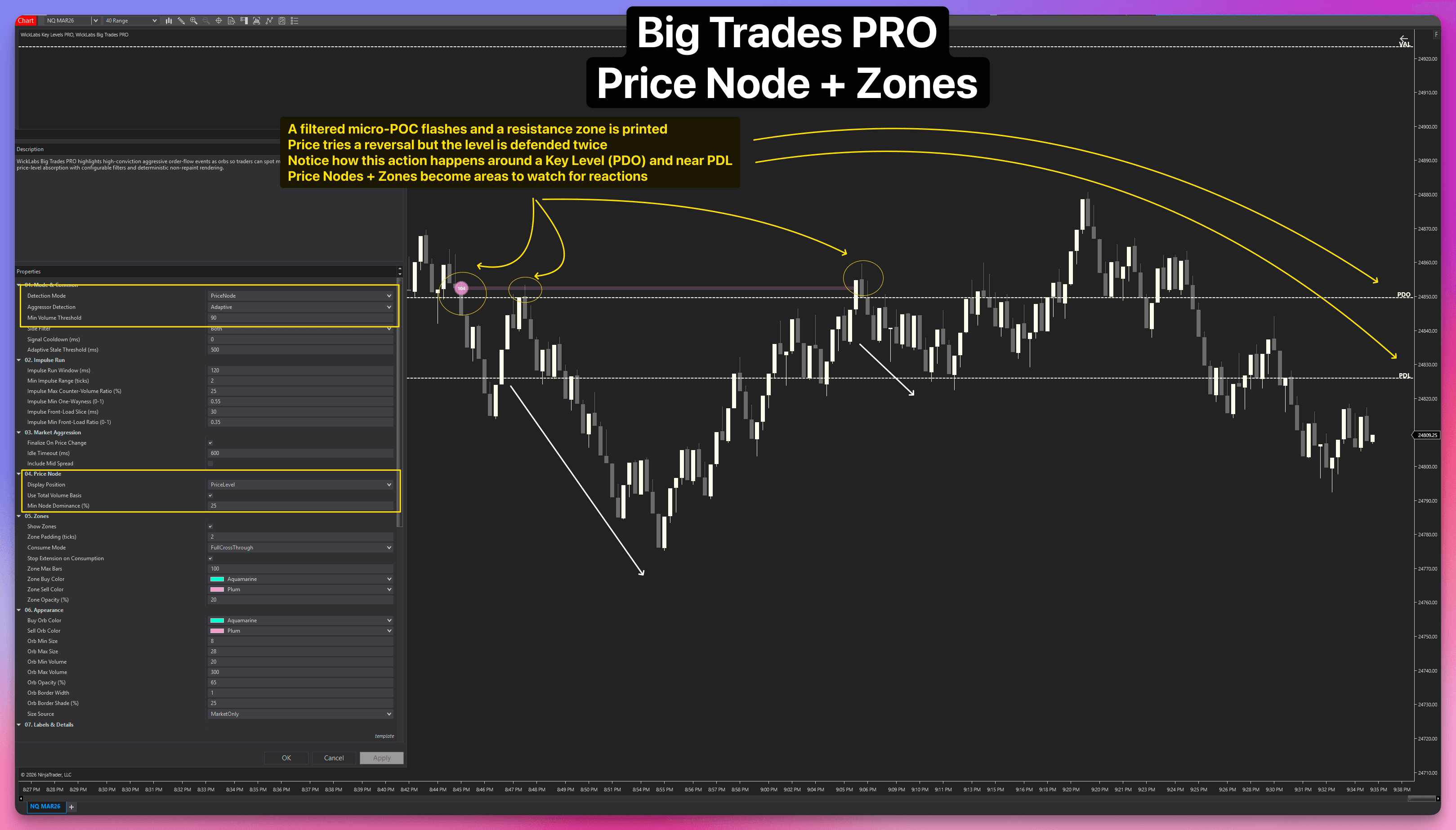 Big Trades PRO Price Node engine pinpointing dominant price levels and micro-POC