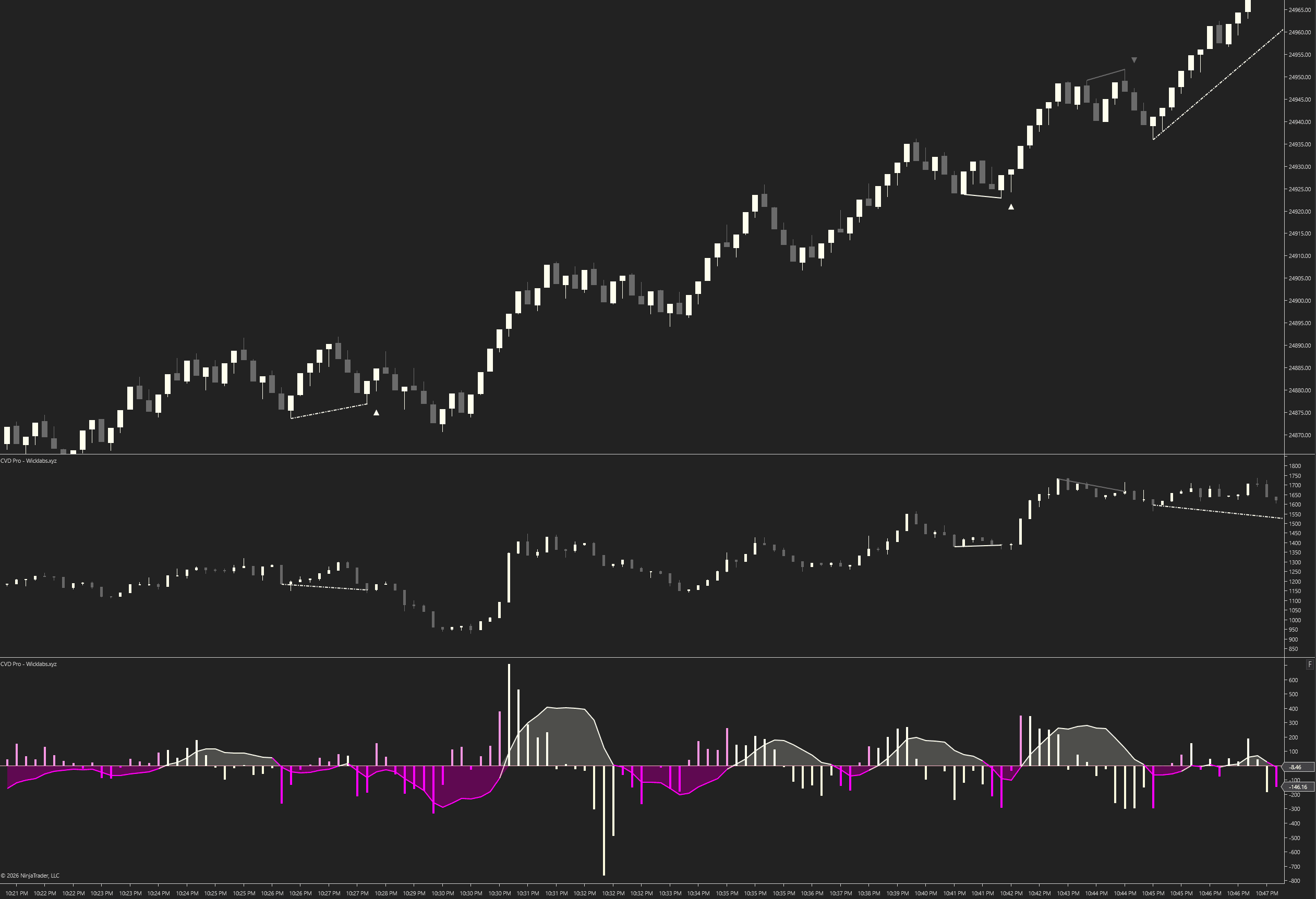 Cumulative Delta Pro Order Flow Divergence Indicator