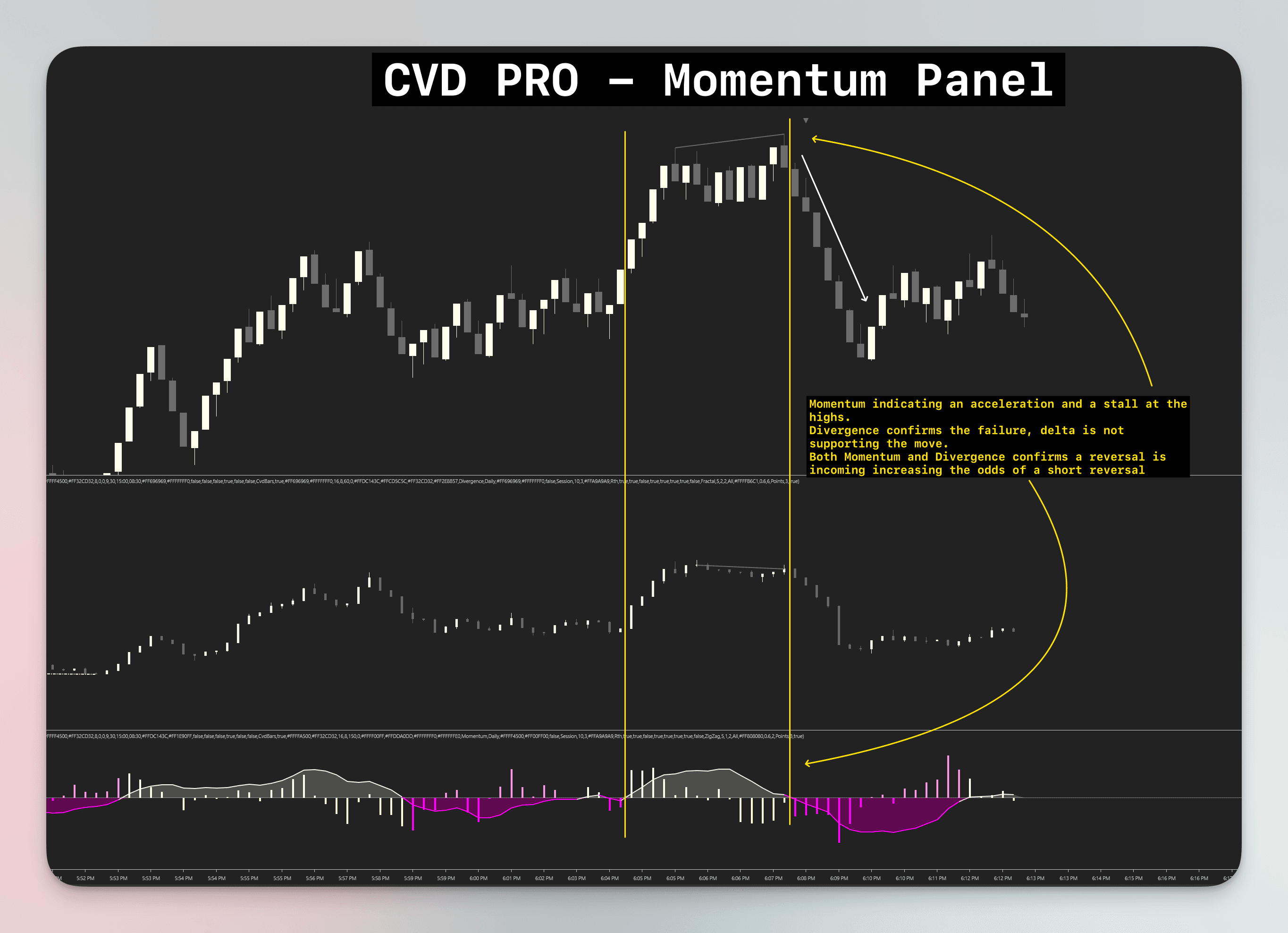 CVD Pro Momentum Engine