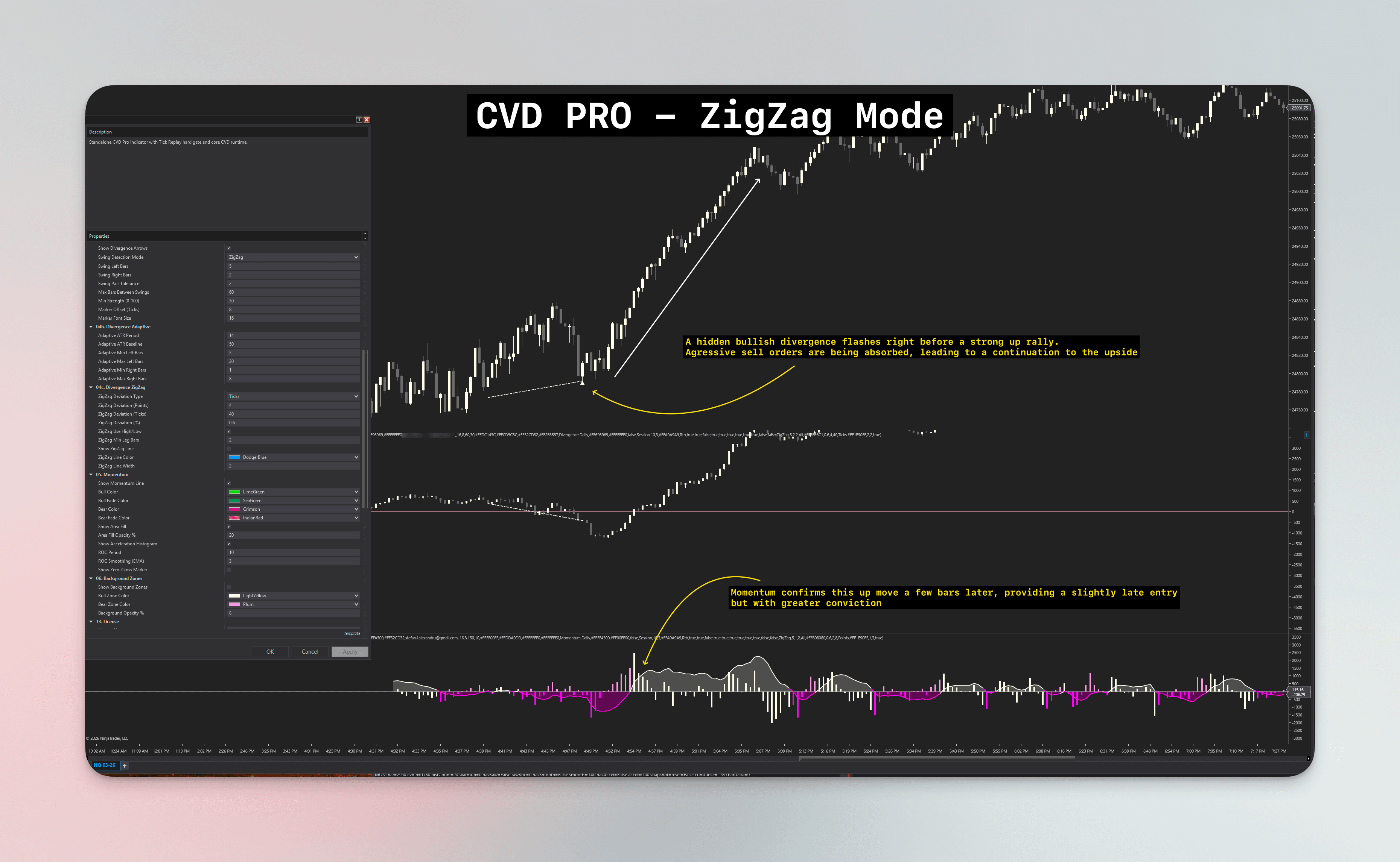 CVD Pro ZigZag Structural Divergence