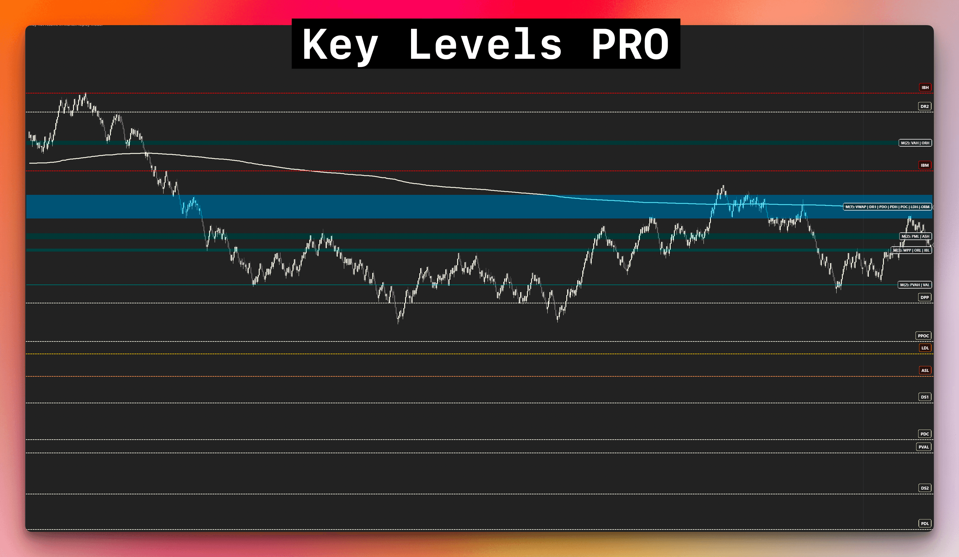 Key Levels Pro showing line levels and zone levels merged
