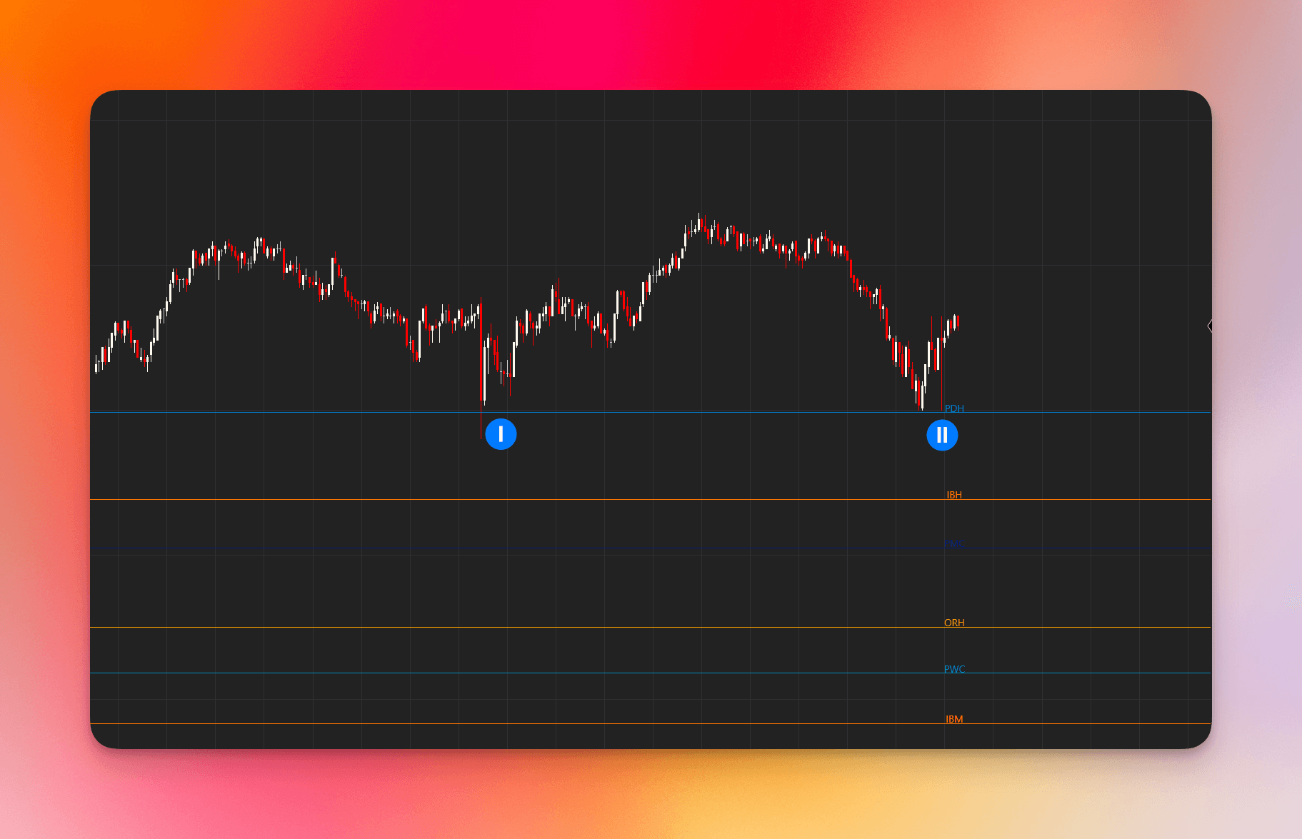 Price rejecting from PDH twice