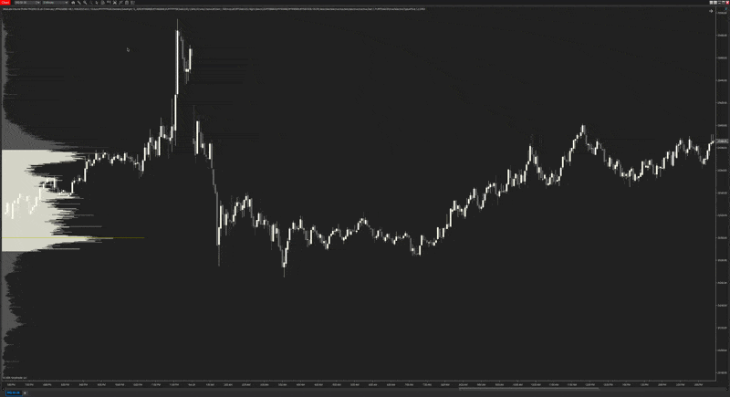 Volume Profile Suite PRO Anchored VWAP Drawing Tool
