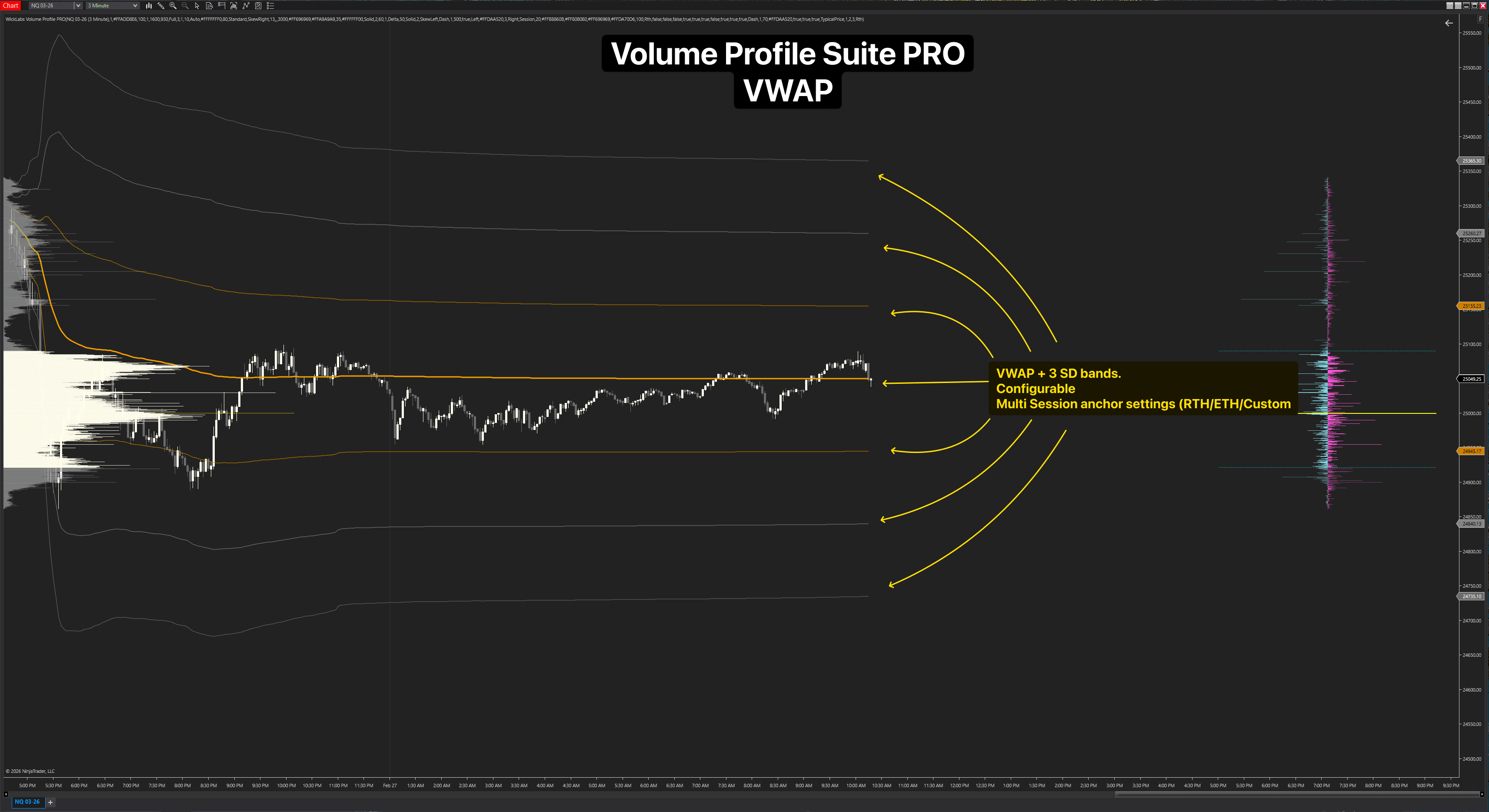 Volume Profile Suite PRO Session VWAP with SD Bands