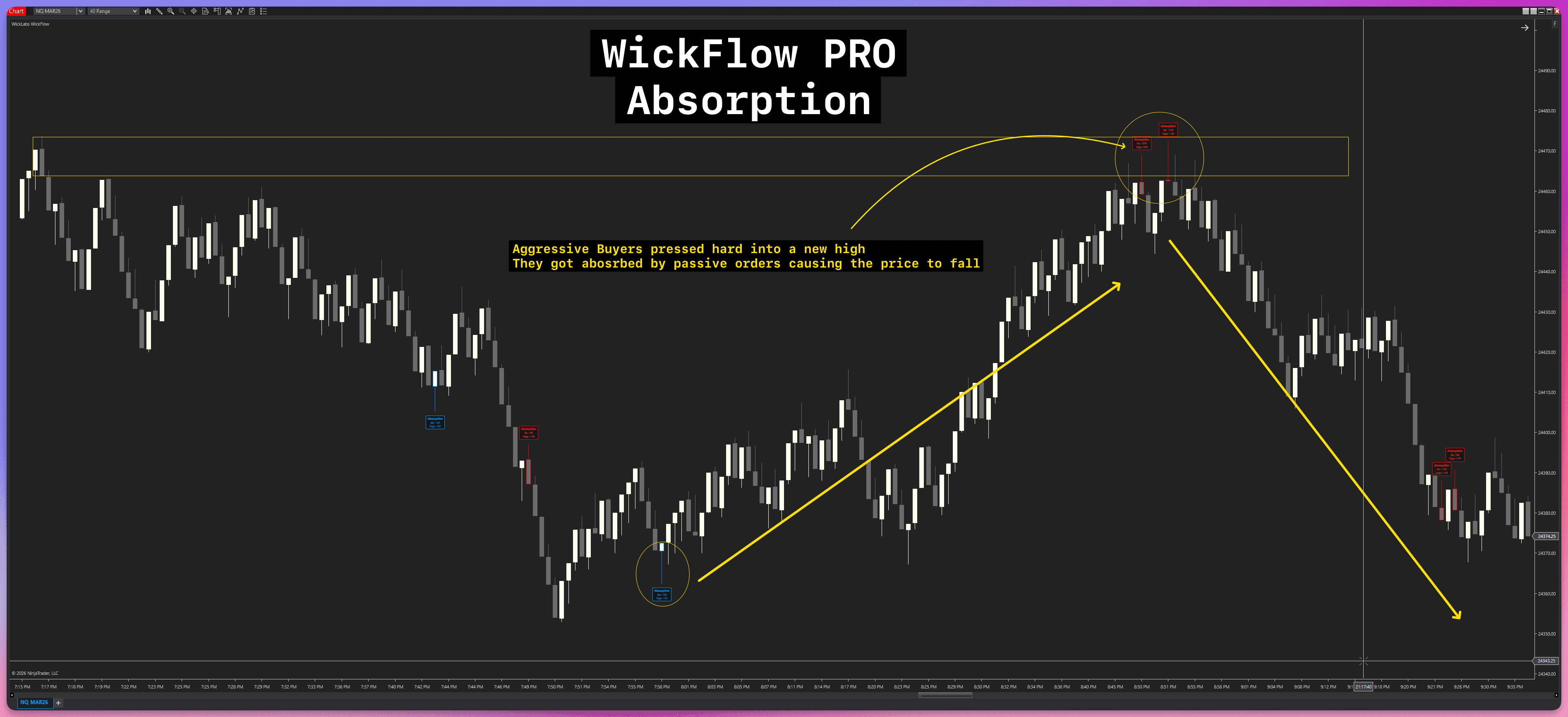 Absorption on chart visualization
