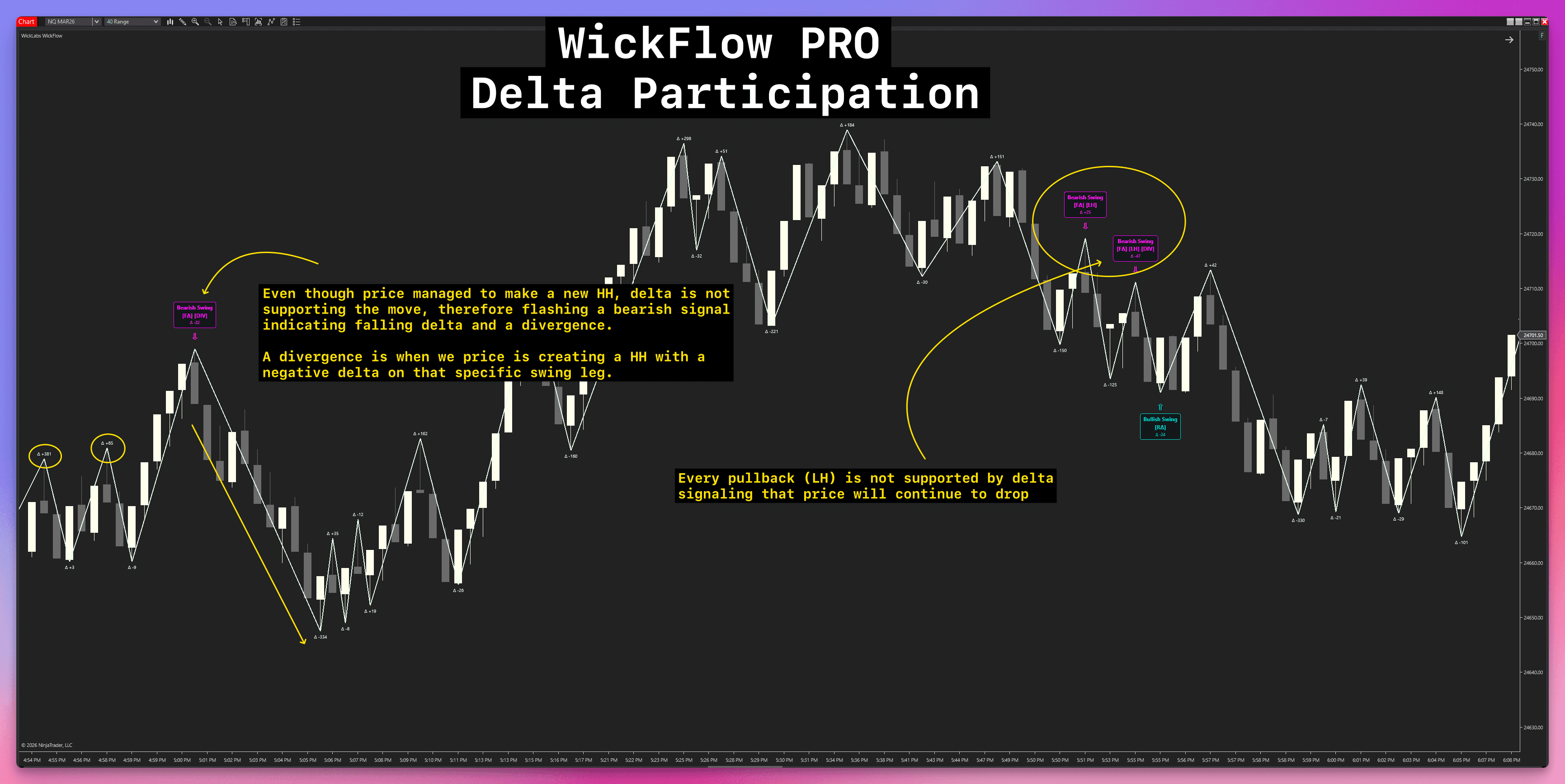 Delta Participation on chart visualization