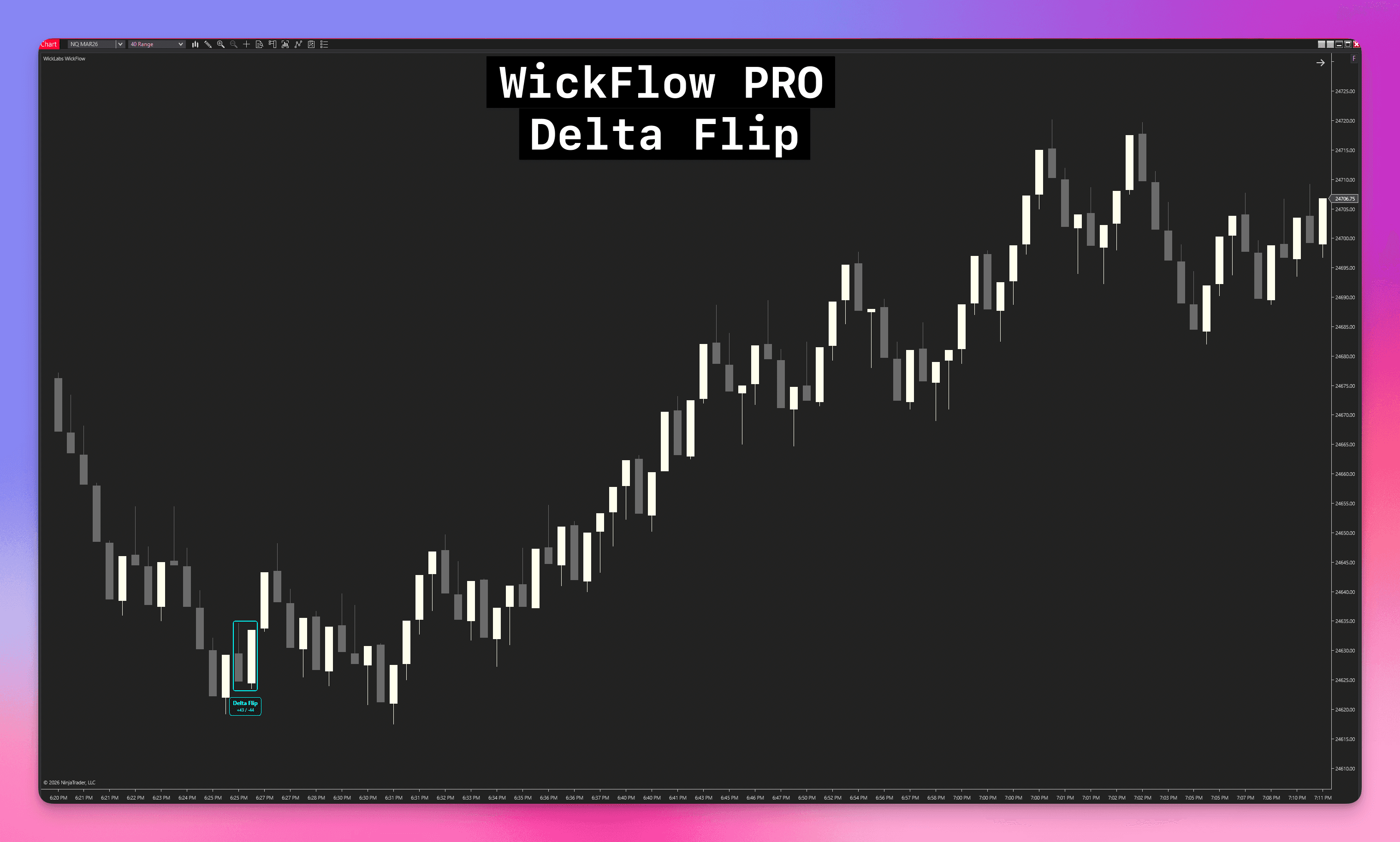 Delta Flips on chart visualization