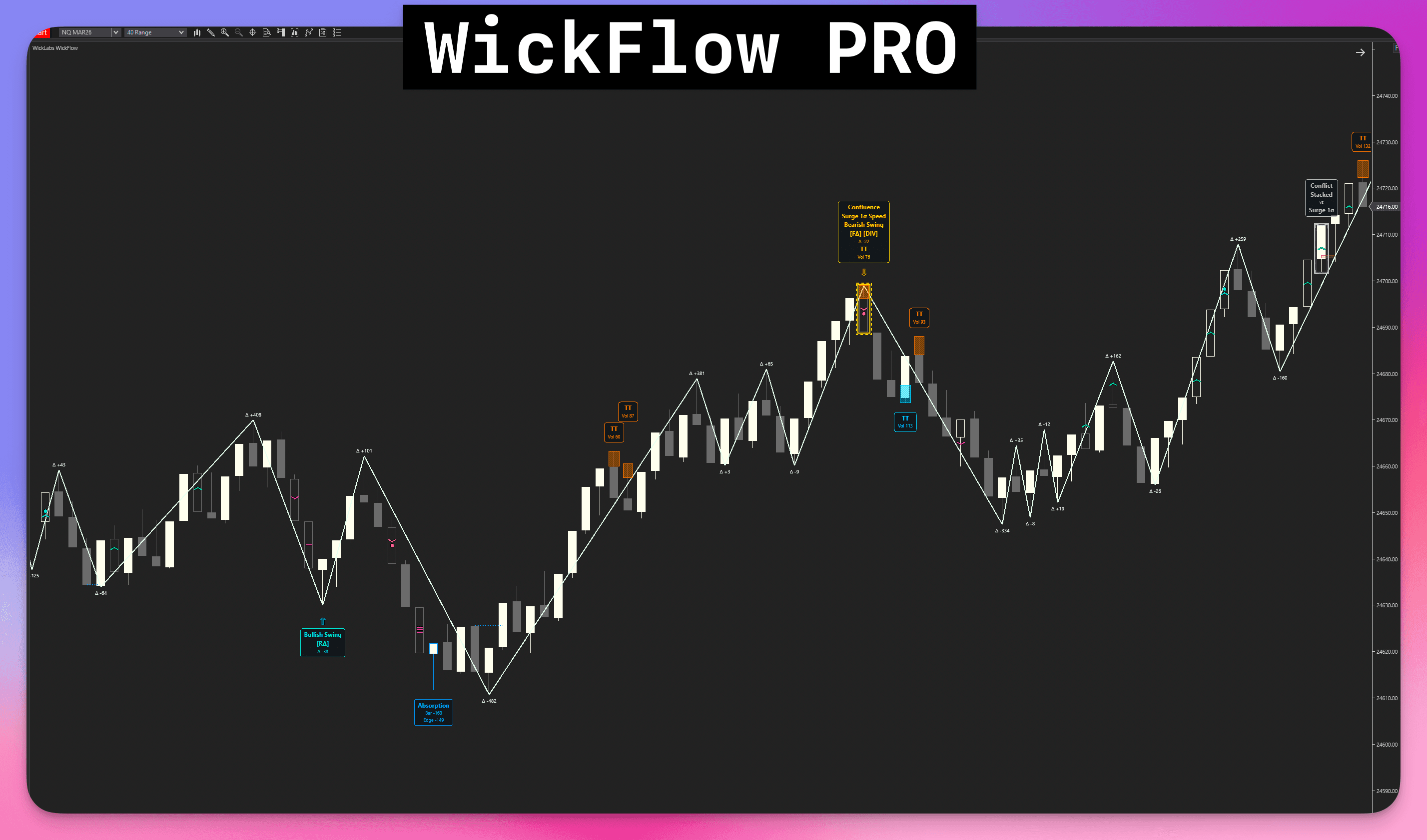 WickFlow PRO advanced order flow indicator for NinjaTrader 8