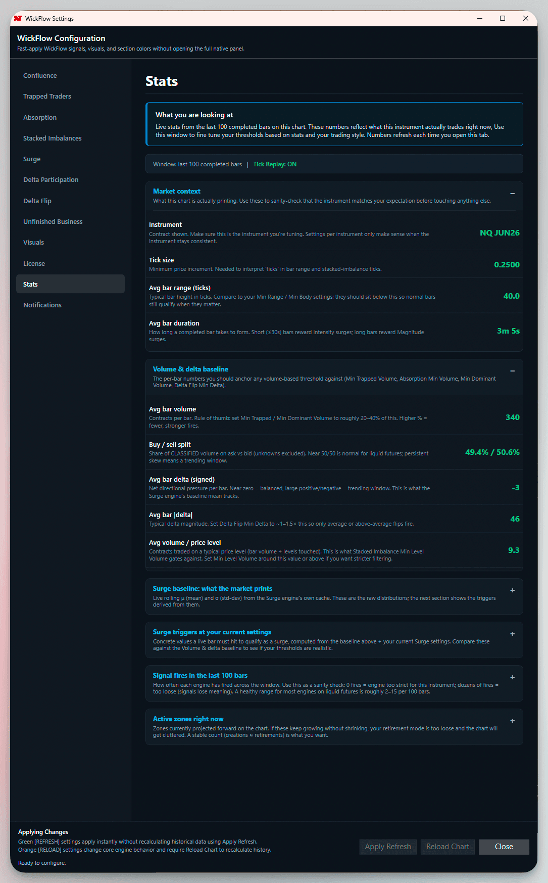 Ventana de estadísticas de WickFlow mostrando el contexto del mercado y la línea base de volumen delta