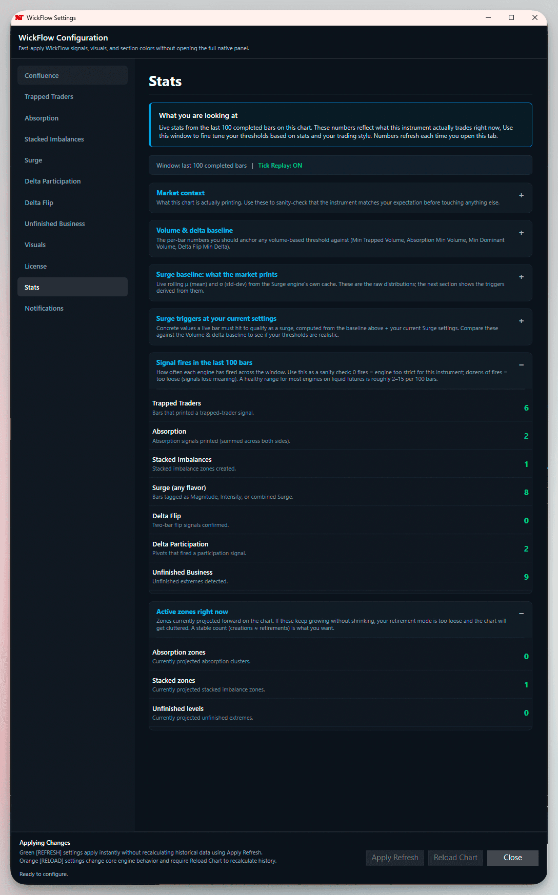 Ventana de estadísticas de WickFlow mostrando las activaciones de señales y las zonas activas