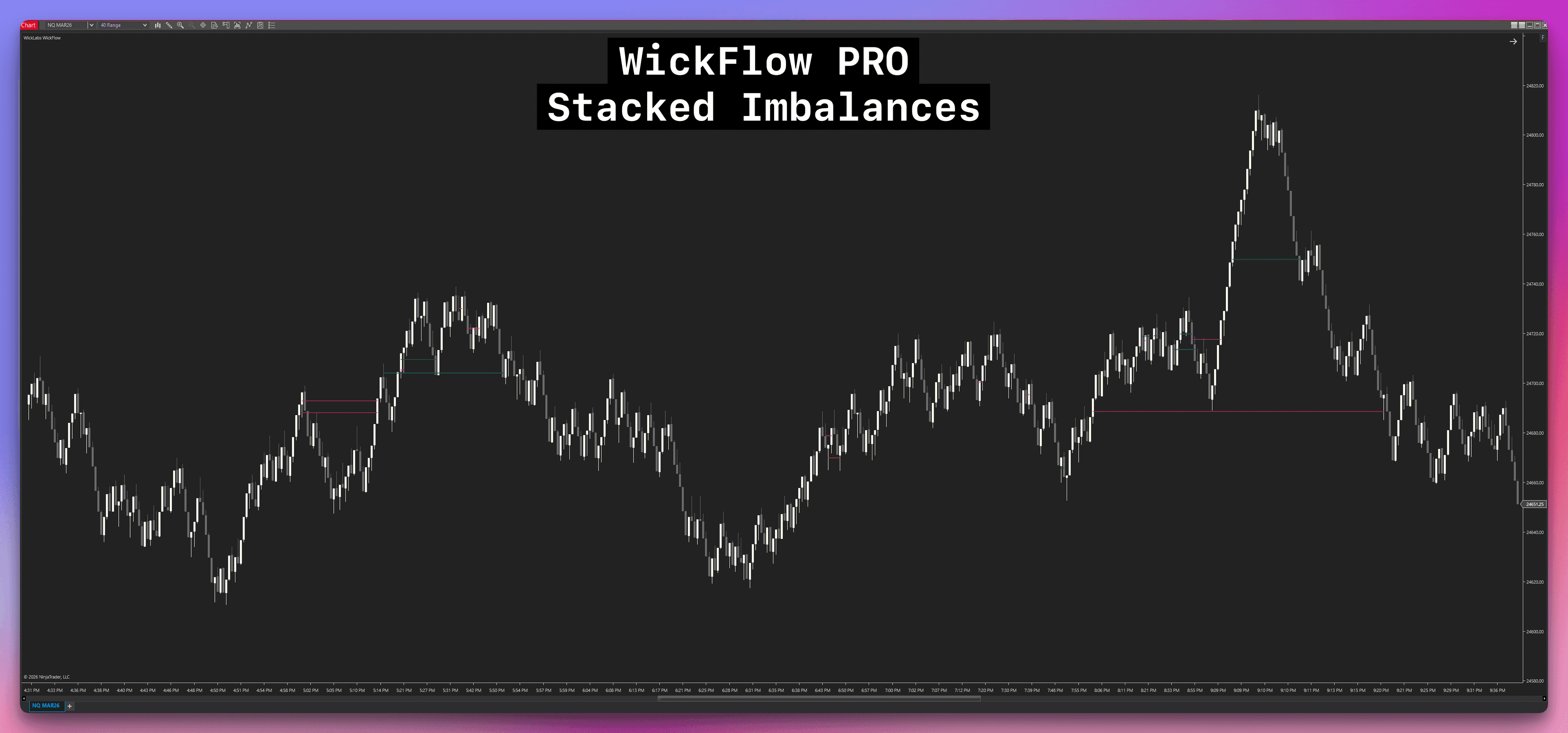Stacked Imbalances on chart visualization