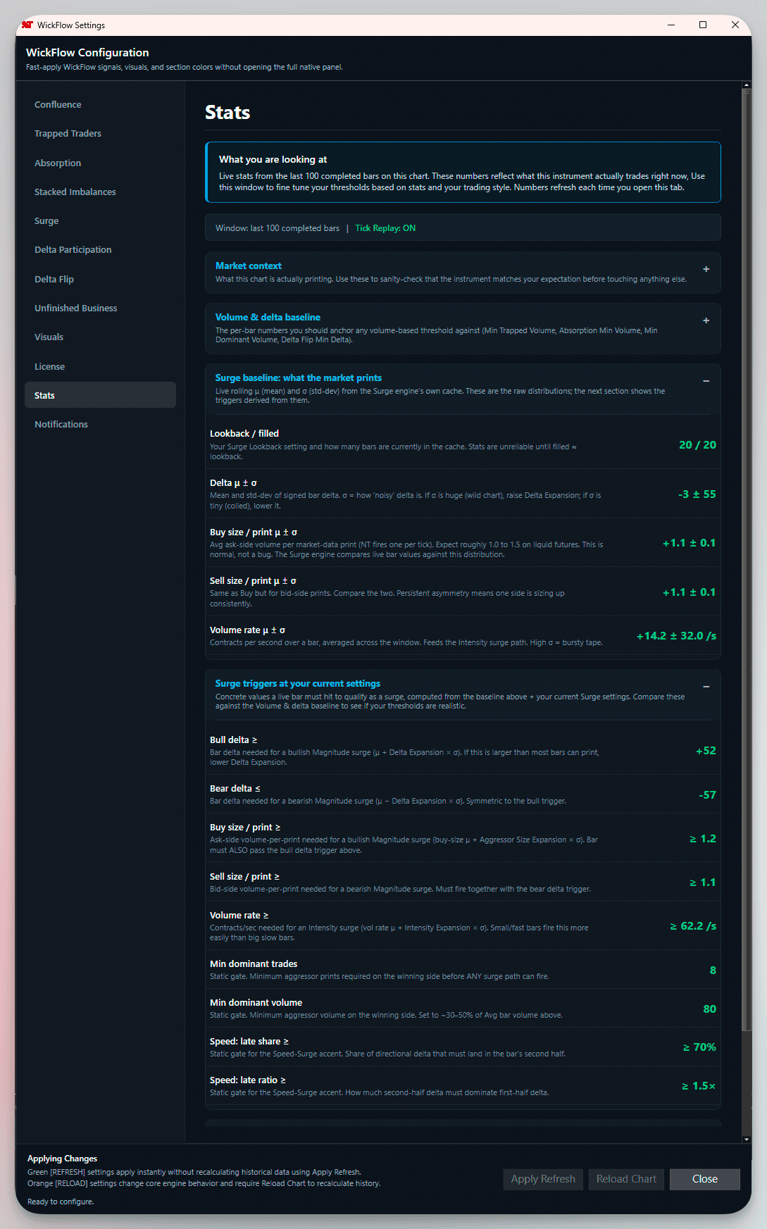 Ventana de estadísticas de WickFlow mostrando la línea base de impulso y los umbrales de activación