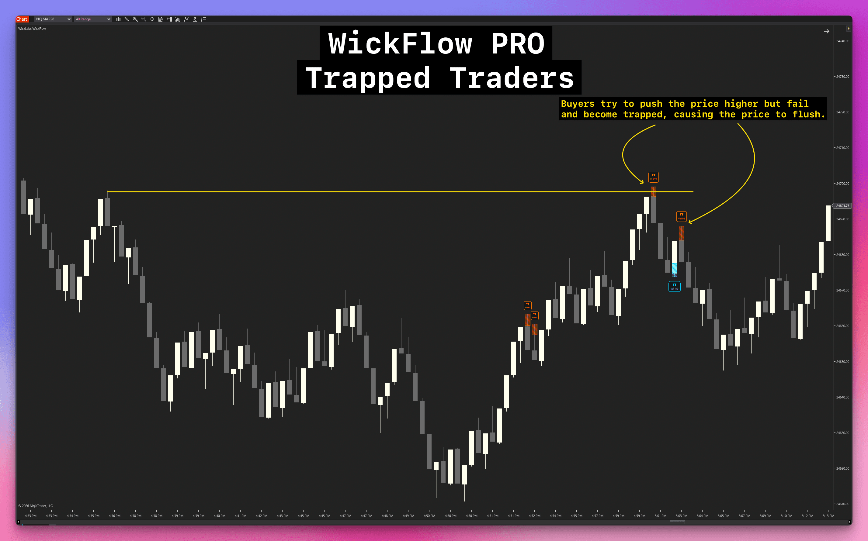 Trapped Traders on chart visualization