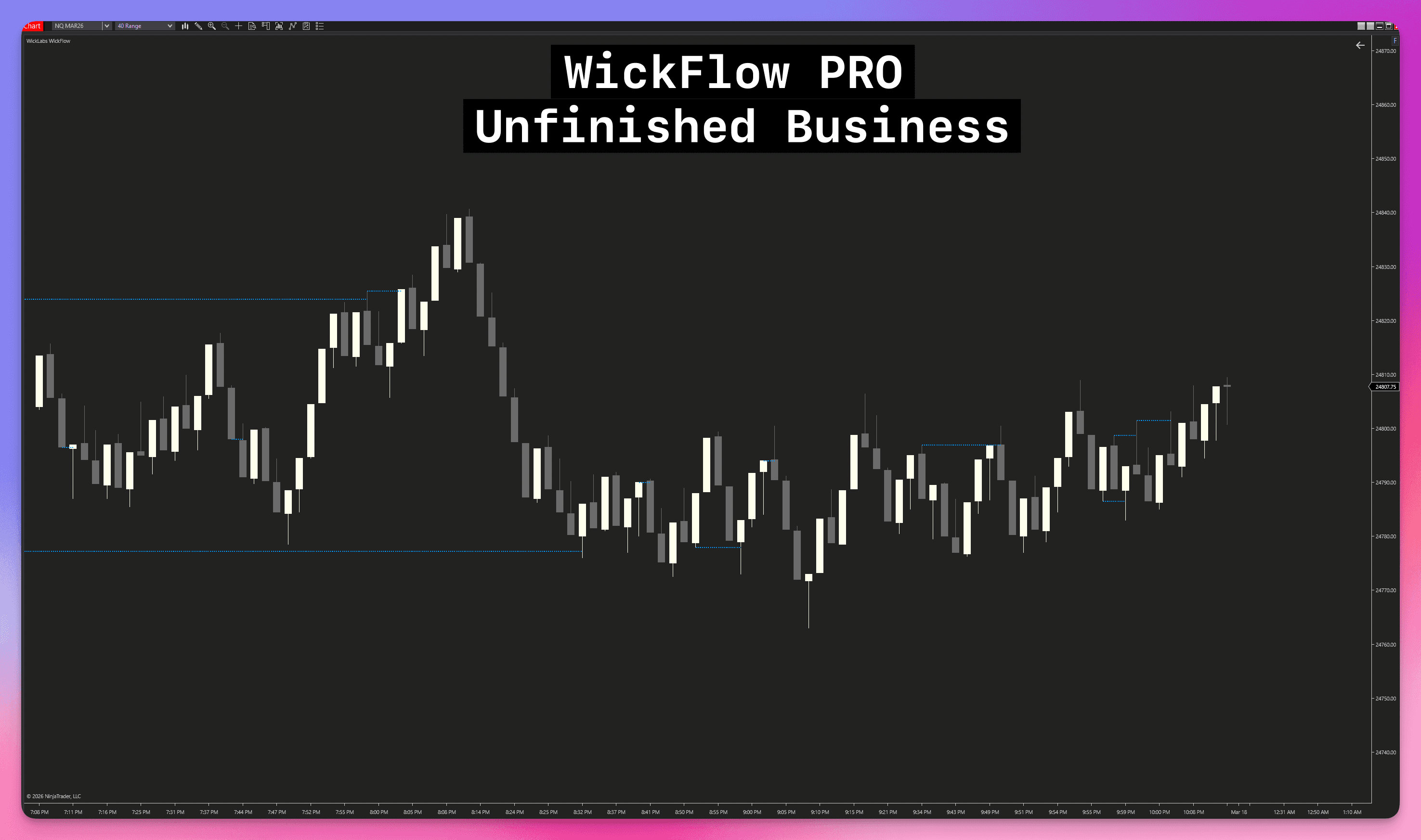Unfinished Business on chart visualization