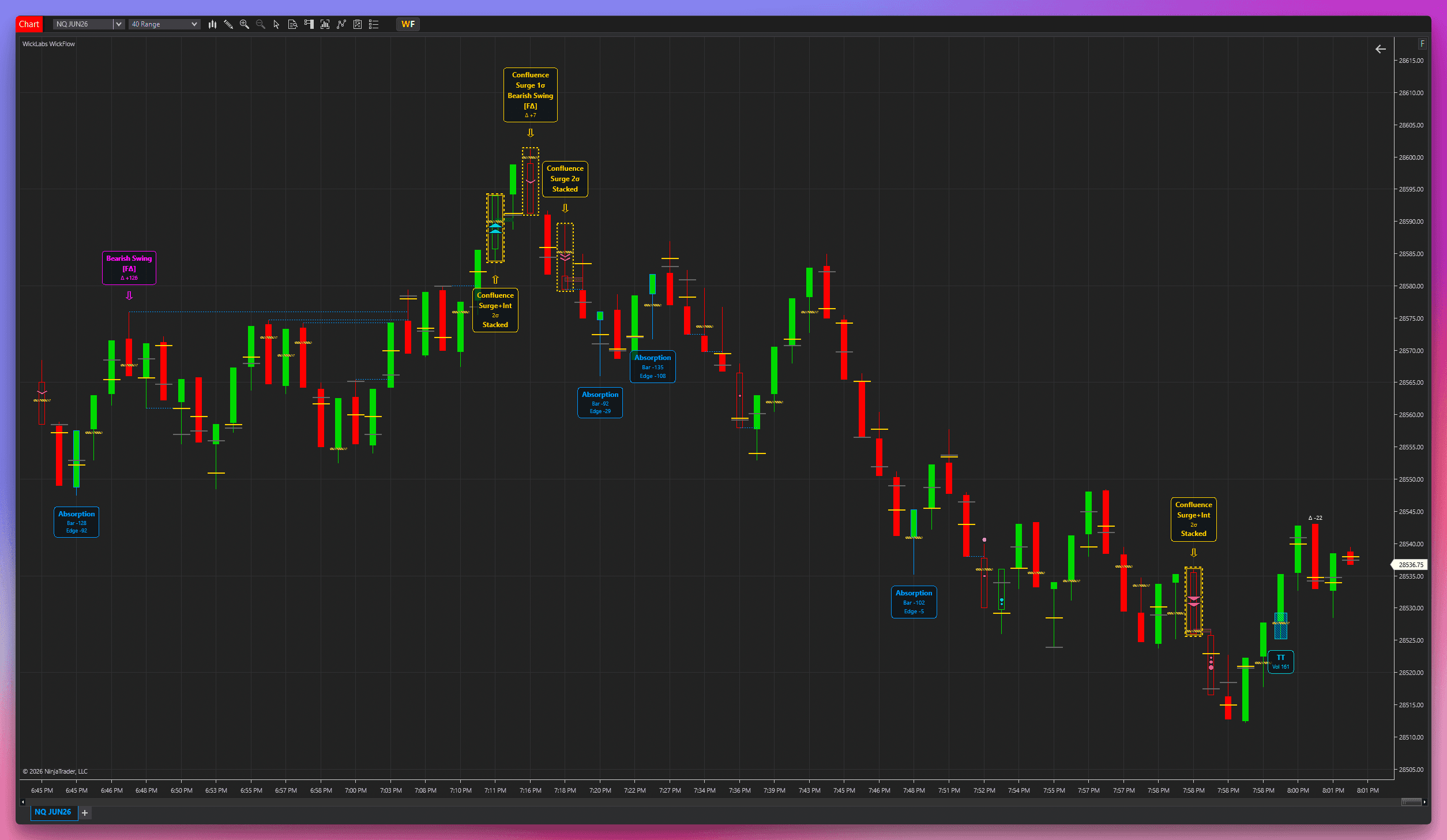 Volume & Delta POCs on chart visualization