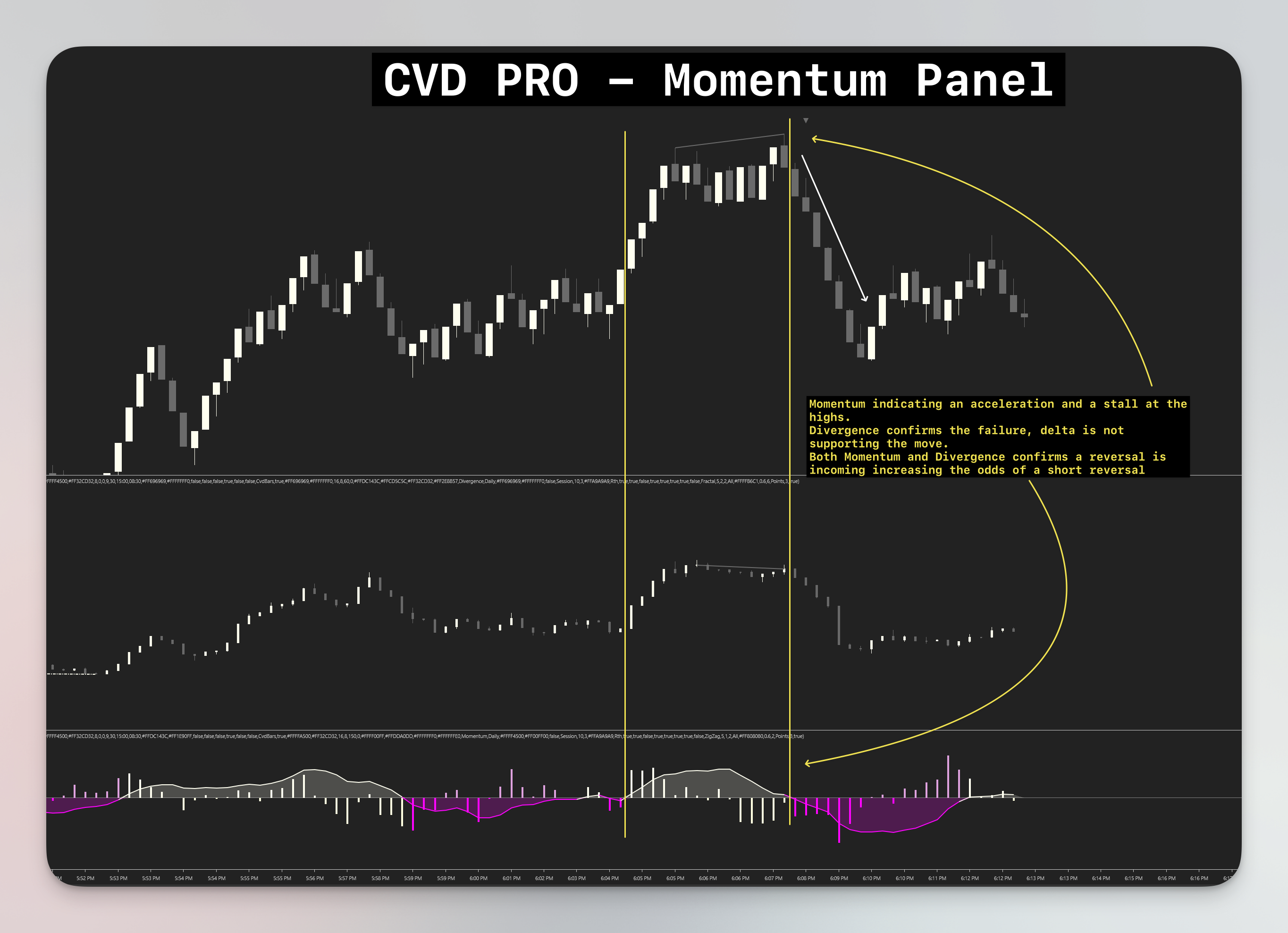 Cumulative Delta PRO on NinjaTrader 8 chart