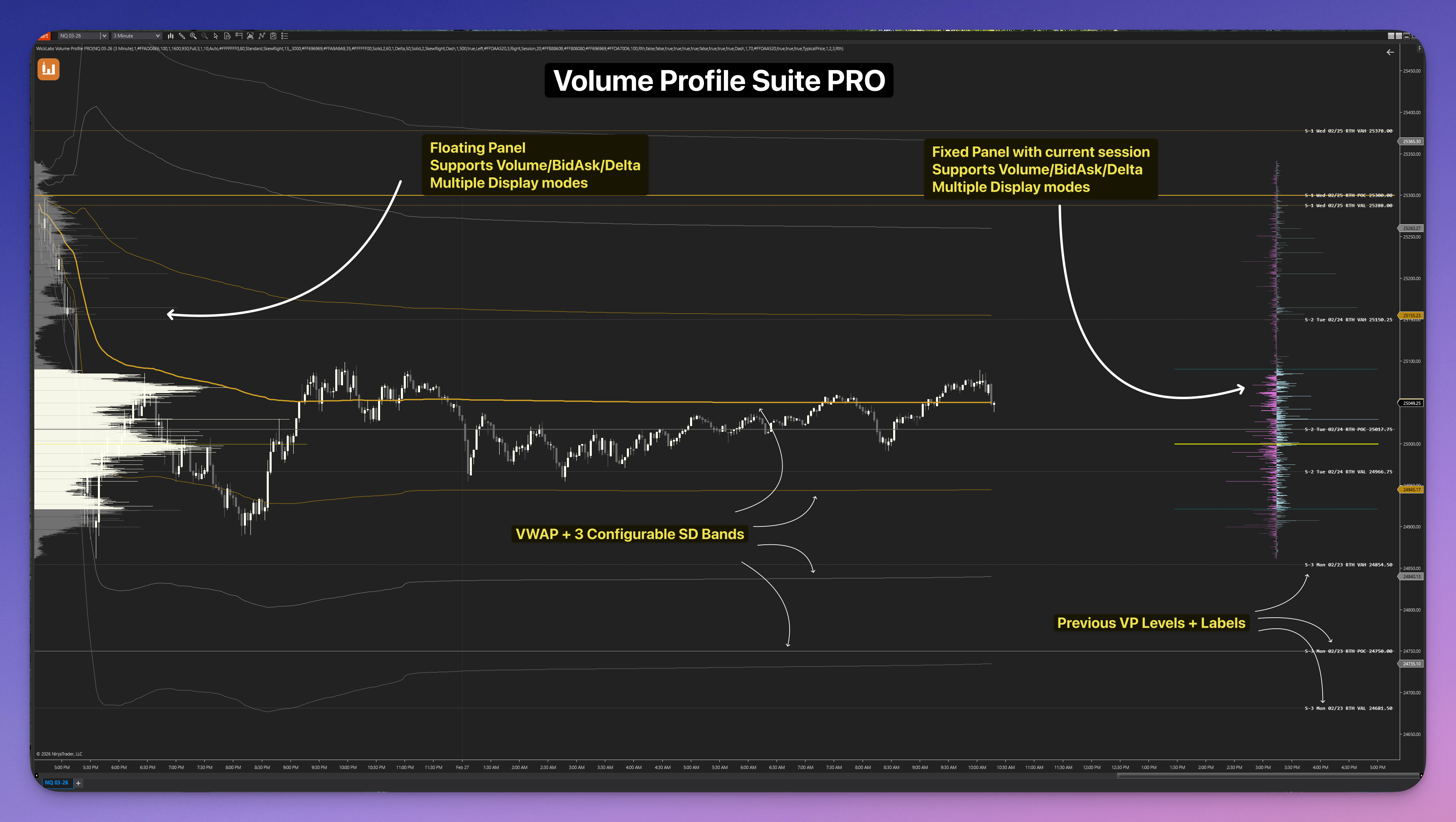 Volume Profile Suite PRO on NinjaTrader 8 chart
